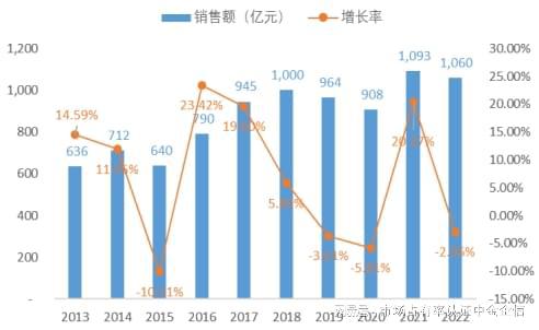 率申报：中央空调行业优势企业市场占有率尊龙凯时APP专精特新“小巨人”占有(图1)