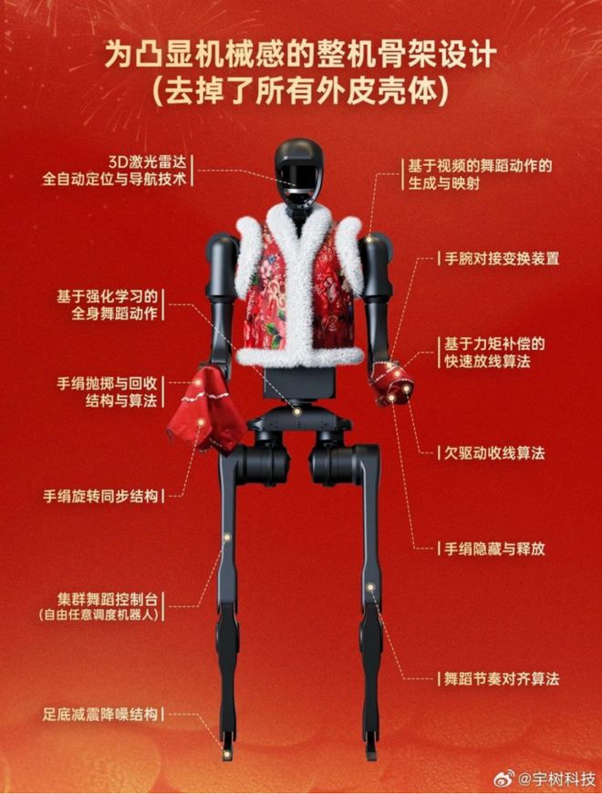 火半个月最大的幕后推手出现了尊龙凯时DeepSeek爆(图7)