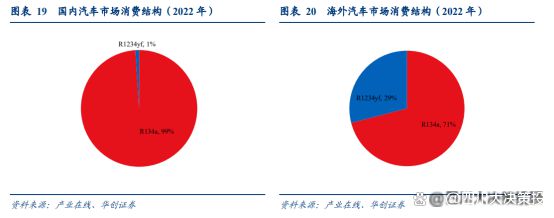 局持续优化制冷剂行业高景气有望延续z6尊龙网站四川大决策投顾：供需格(图1)