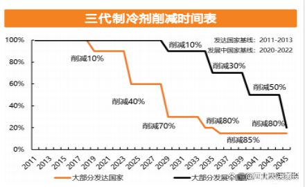 局持续优化制冷剂行业高景气有望延续z6尊龙网站四川大决策投顾：供需格(图2)