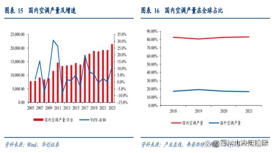 局持续优化制冷剂行业高景气有望延续z6尊龙网站四川大决策投顾：供需格(图5)