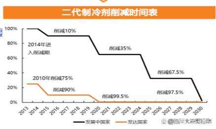 局持续优化制冷剂行业高景气有望延续z6尊龙网站四川大决策投顾：供需格(图4)