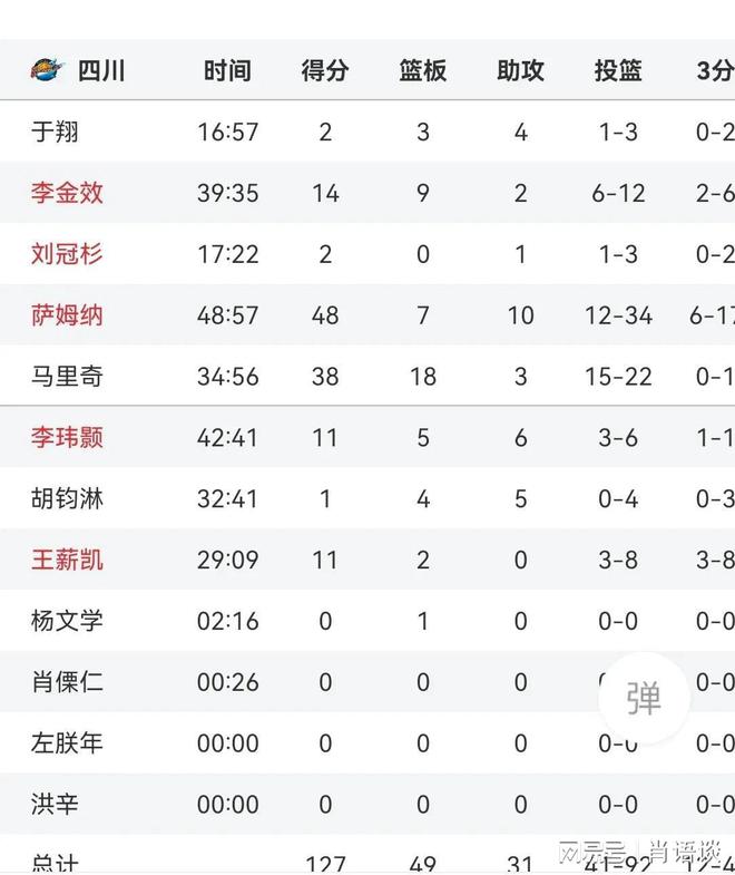 127：132不敌福建CBA最新如下人生就是搏CBA太疯狂随着四川加时(图1)