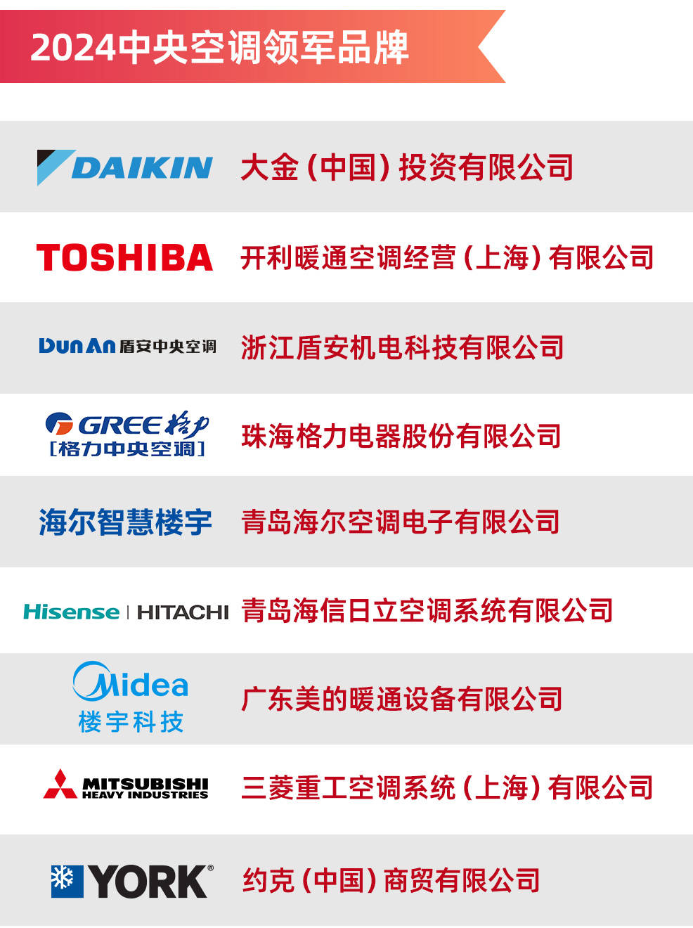 中央空调领军品牌榜单出炉尊龙凯时链接2024年度