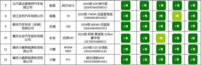 2款车型公布买车请认准这个标尊龙凯时链接电耗表现亮眼的1(图8)
