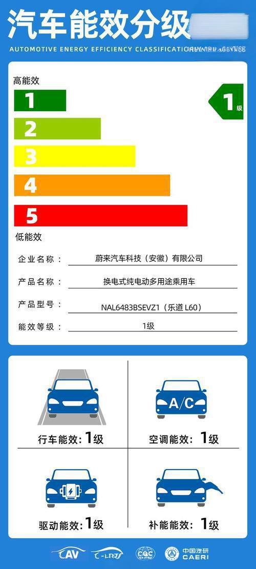 2款车型公布买车请认准这个标尊龙凯时链接电耗表现亮眼的1(图9)