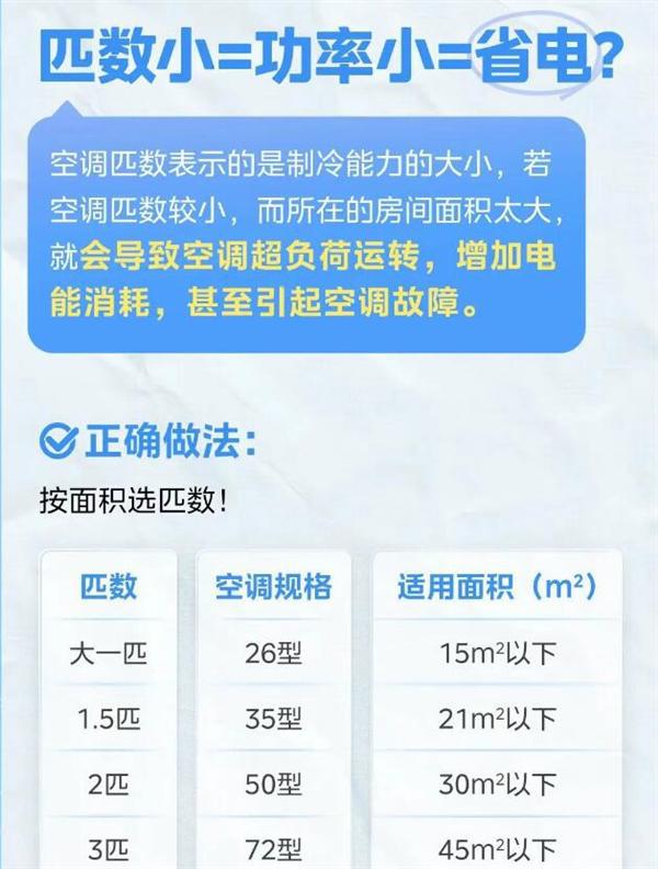 般设置最省电 别再花冤枉钱尊龙凯时网美的支招：空调这(图3)