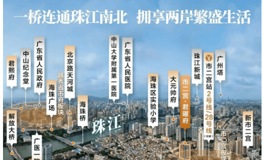 欢迎您•楼盘详情-最新价格-户型图-容积率@202626售楼处✦Ai热搜凯时尊龙人生就是博市二宫·君曜府售楼处电话丨市二宫·君曜府网站-销售中心(图6)