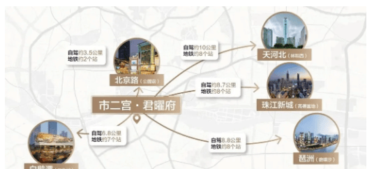 欢迎您•楼盘详情-最新价格-户型图-容积率@202626售楼处✦Ai热搜凯时尊龙人生就是博市二宫·君曜府售楼处电话丨市二宫·君曜府网站-销售中心(图14)